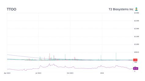 ttoo stock forecast 2025|at&t stock price forecast 2025.